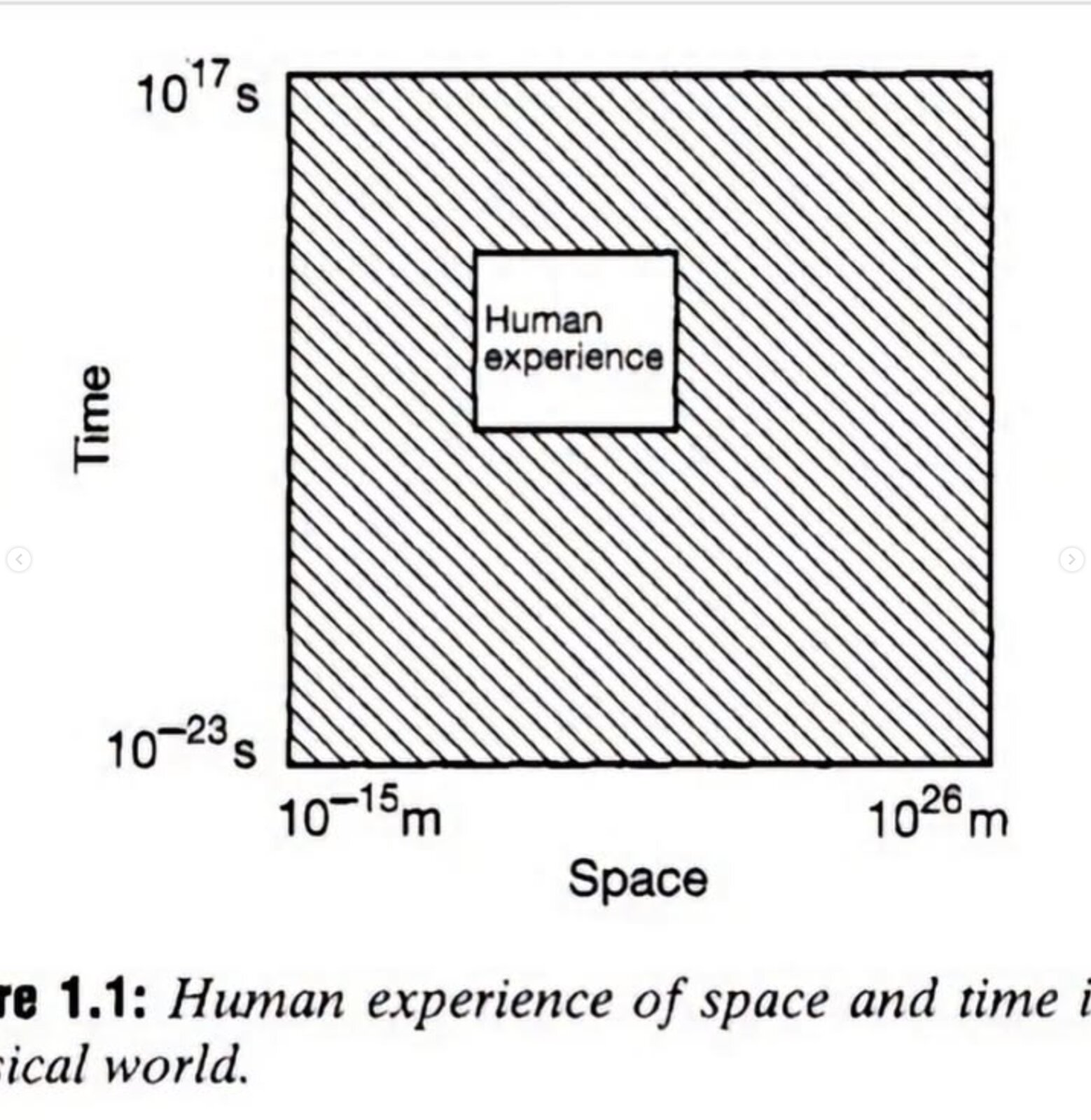 The Scale of Human Experience